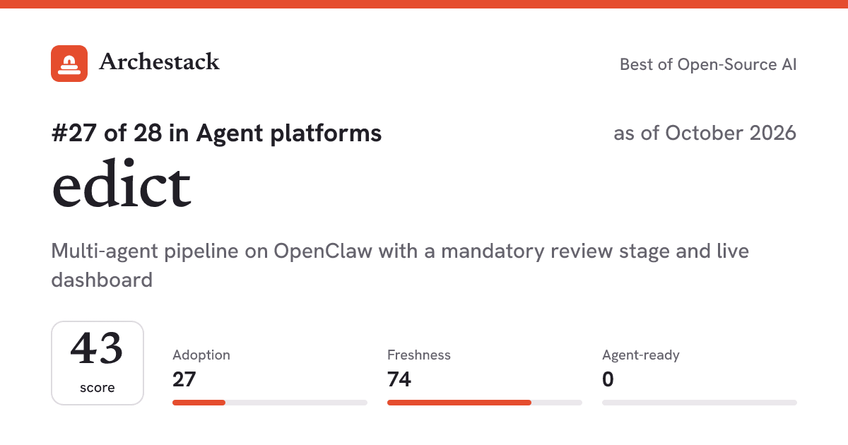 The card a post shows: edict, 27th of 28 in Agent platforms, score 43, as of October 2026
