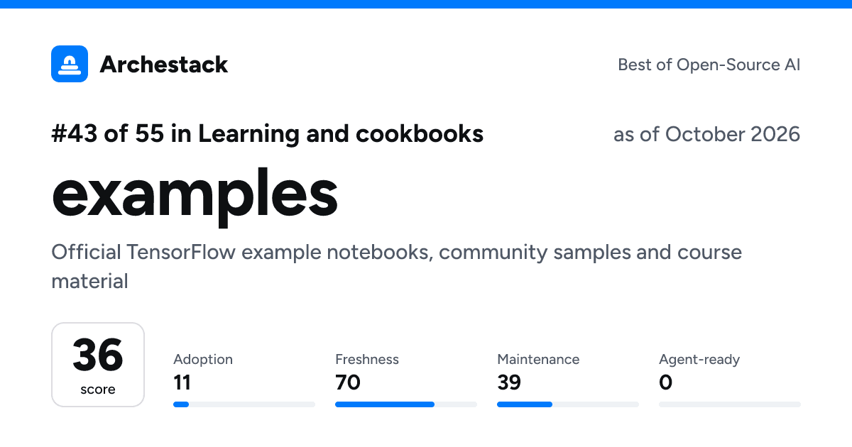 The card a post shows: examples, 43rd of 55 in Learning and cookbooks, score 36, as of October 2026
