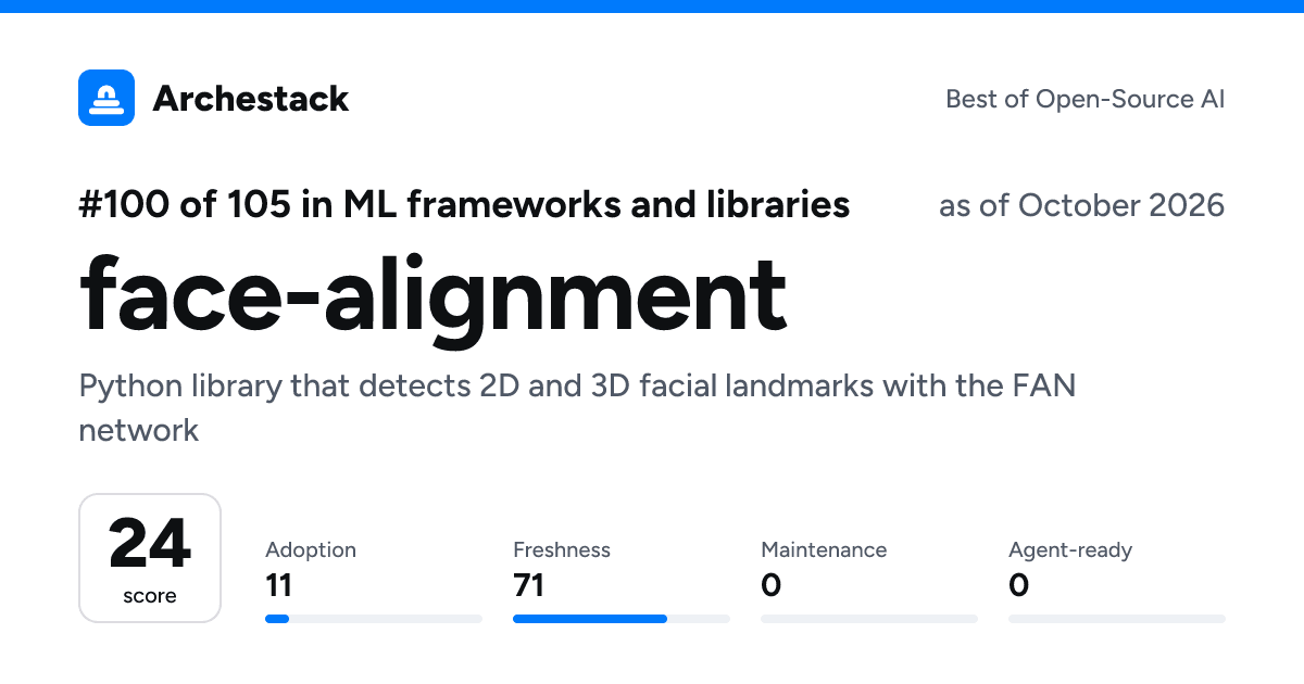 The card a post shows: face-alignment, 100th of 105 in ML frameworks and libraries, score 24, as of October 2026
