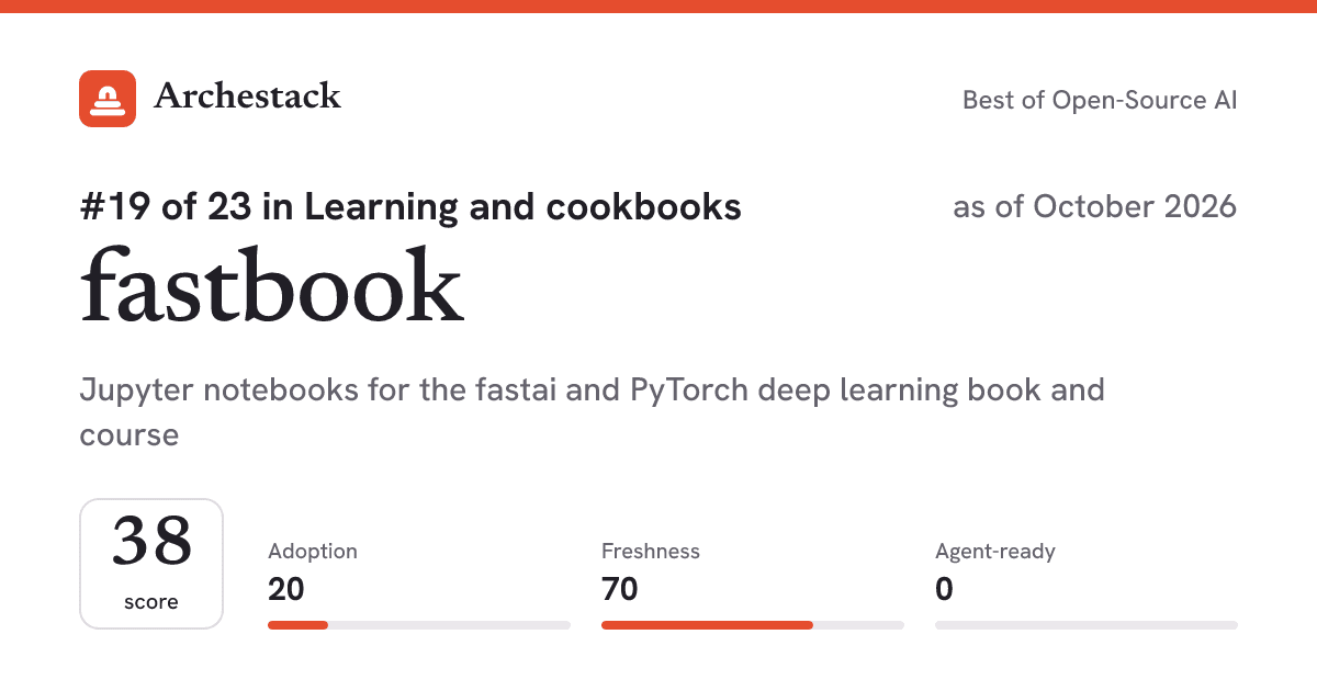 The card a post shows: fastbook, 19th of 23 in Learning and cookbooks, score 38, as of October 2026