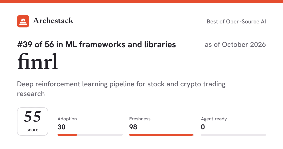 The card a post shows: finrl, 39th of 56 in ML frameworks and libraries, score 55, as of October 2026