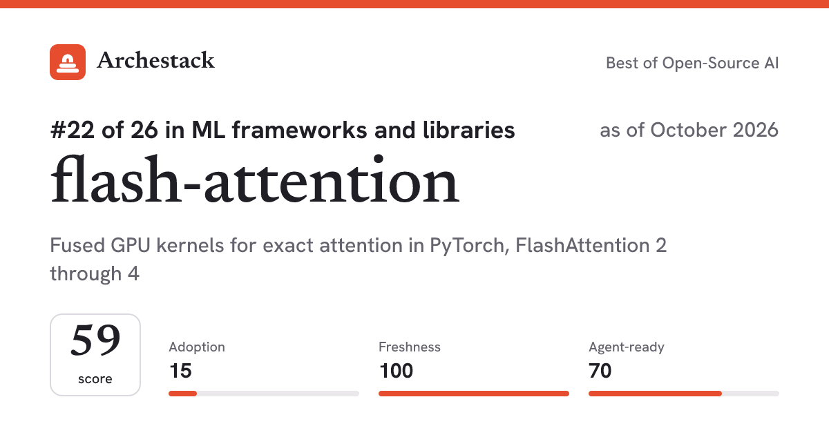 The card a post shows: flash-attention, 22nd of 26 in ML frameworks and libraries, score 59, as of October 2026