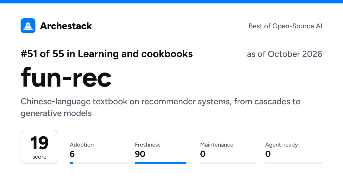 The card a post shows: fun-rec, 51st of 55 in Learning and cookbooks, score 19, as of October 2026