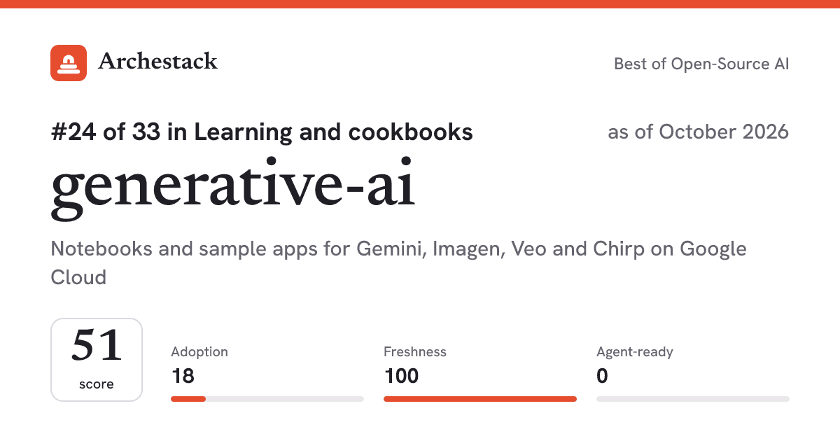 The card a post shows: generative-ai, 24th of 33 in Learning and cookbooks, score 51, as of October 2026