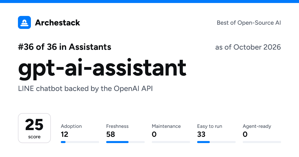 The card a post shows: gpt-ai-assistant, 36th of 36 in Assistants, score 25, as of October 2026