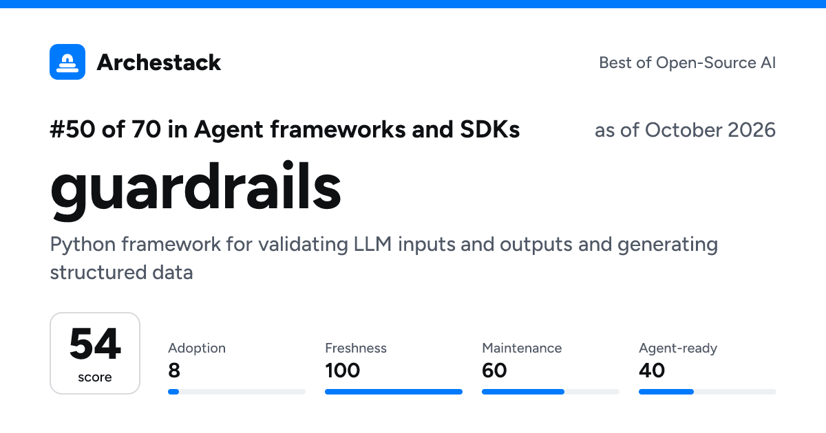 The card a post shows: guardrails, 50th of 70 in Agent frameworks and SDKs, score 54, as of October 2026