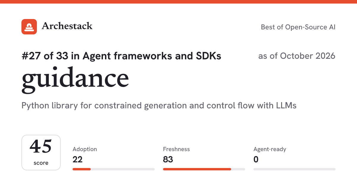 The card a post shows: guidance, 27th of 33 in Agent frameworks and SDKs, score 45, as of October 2026