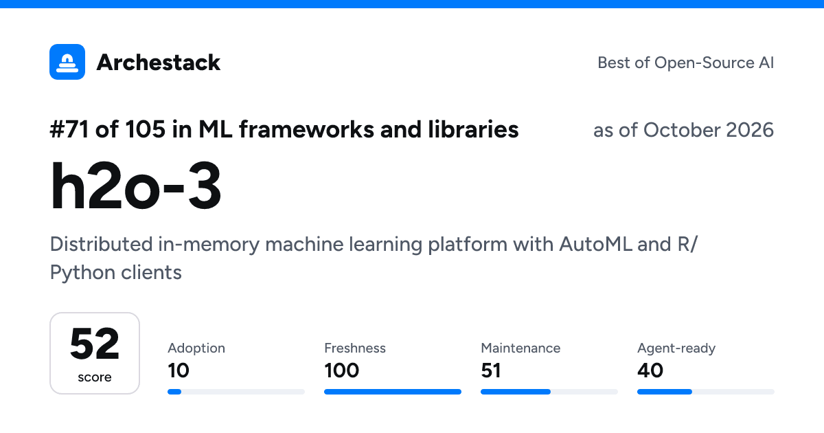 The card a post shows: h2o-3, 71st of 105 in ML frameworks and libraries, score 52, as of October 2026