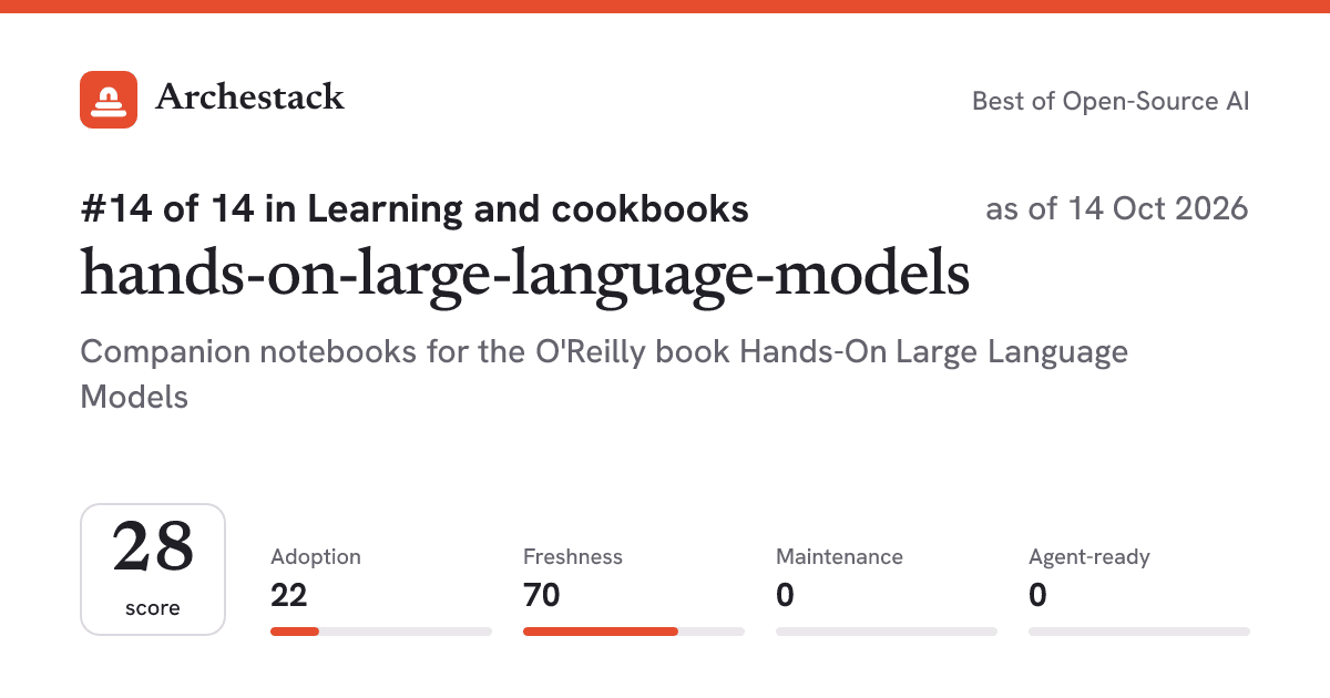 The card a post shows: hands-on-large-language-models, 14th of 14 in Learning and cookbooks, score 28, as of 14 Oct 2026