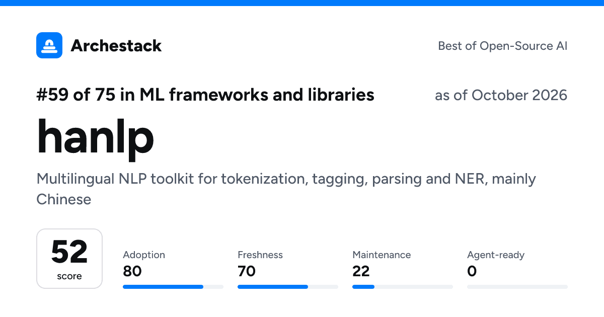 The card a post shows: hanlp, 59th of 75 in ML frameworks and libraries, score 52, as of October 2026