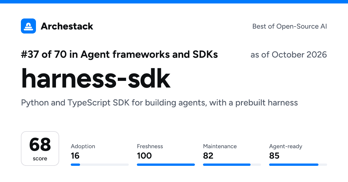 The card a post shows: harness-sdk, 37th of 70 in Agent frameworks and SDKs, score 68, as of October 2026
