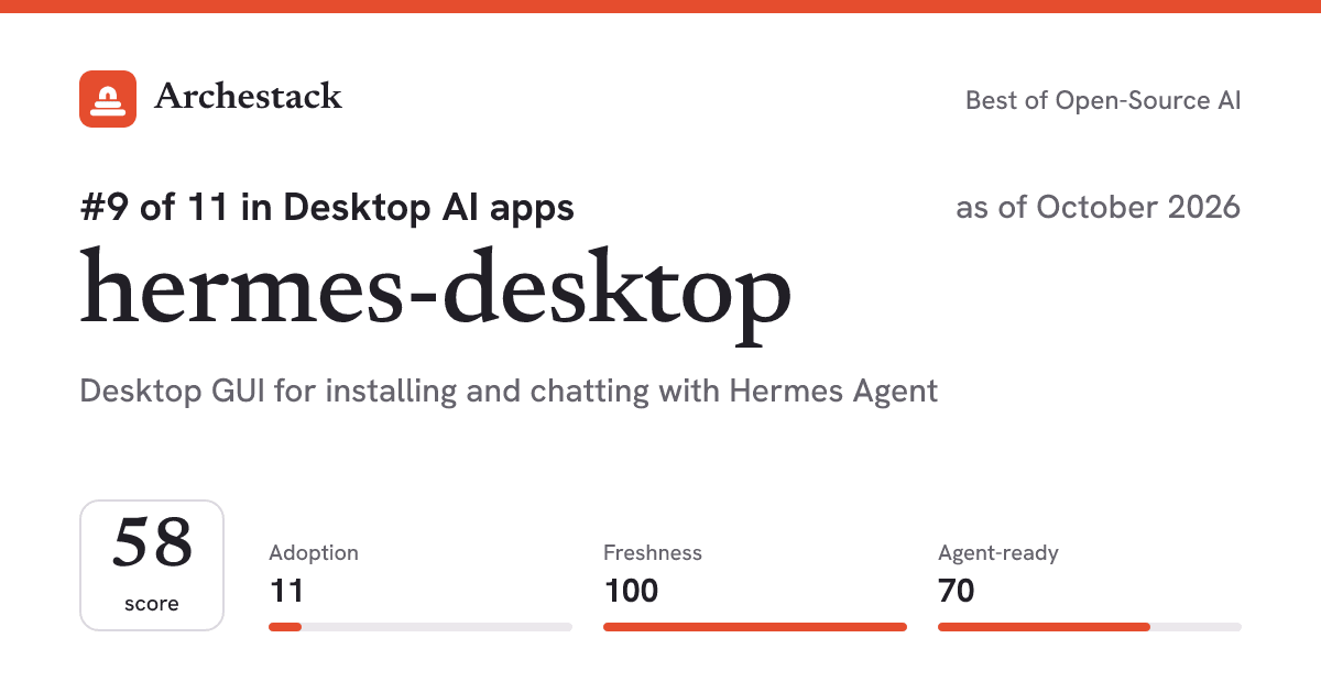 The card a post shows: hermes-desktop, 9th of 11 in Desktop AI apps, score 58, as of October 2026