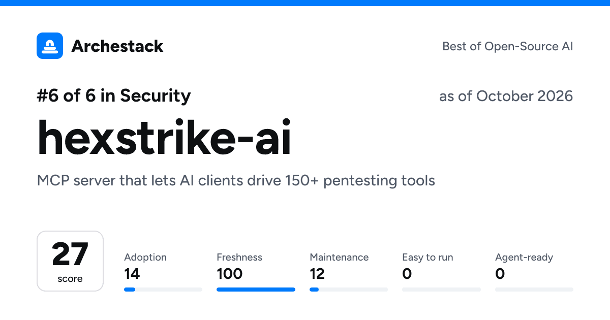 The card a post shows: hexstrike-ai, 6th of 6 in Security, score 27, as of October 2026