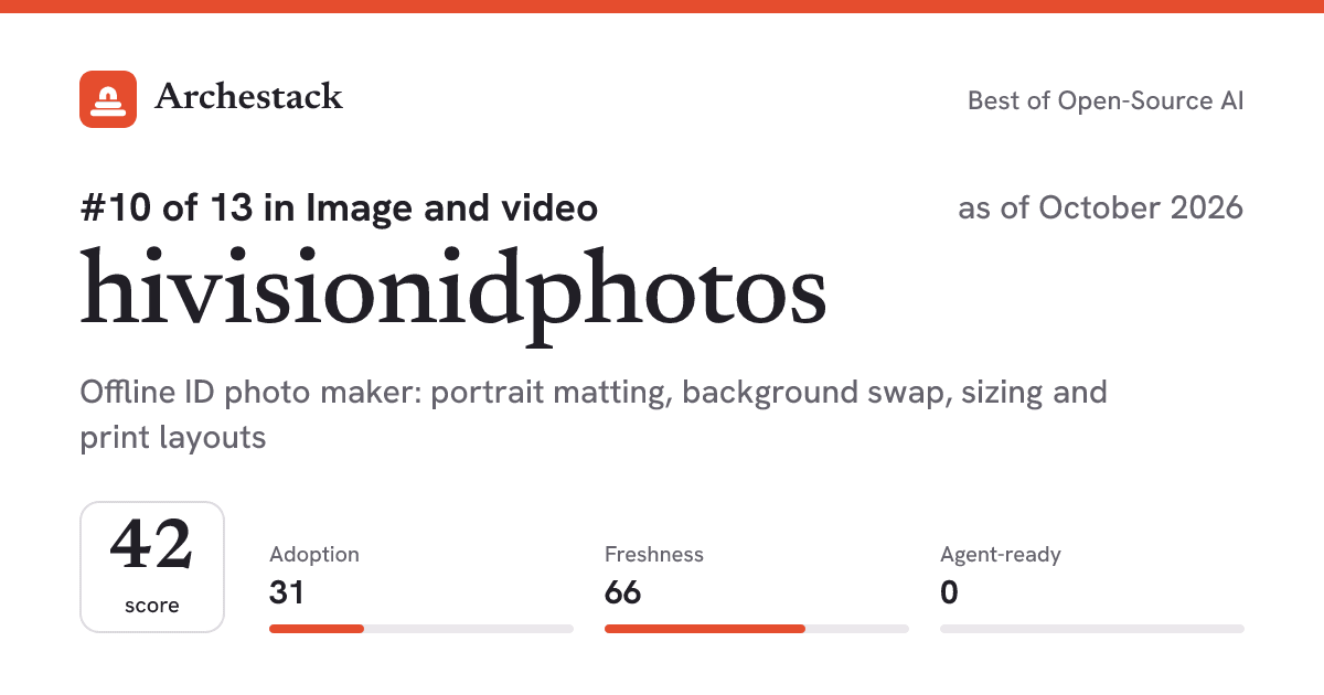The card a post shows: hivisionidphotos, 10th of 13 in Image and video, score 42, as of October 2026