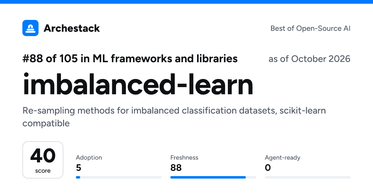 The card a post shows: imbalanced-learn, 88th of 105 in ML frameworks and libraries, score 40, as of October 2026