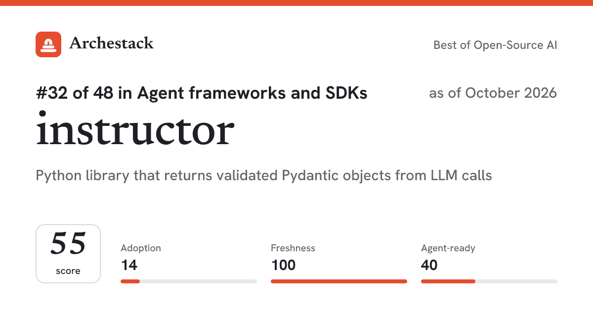 The card a post shows: instructor, 32nd of 48 in Agent frameworks and SDKs, score 55, as of October 2026