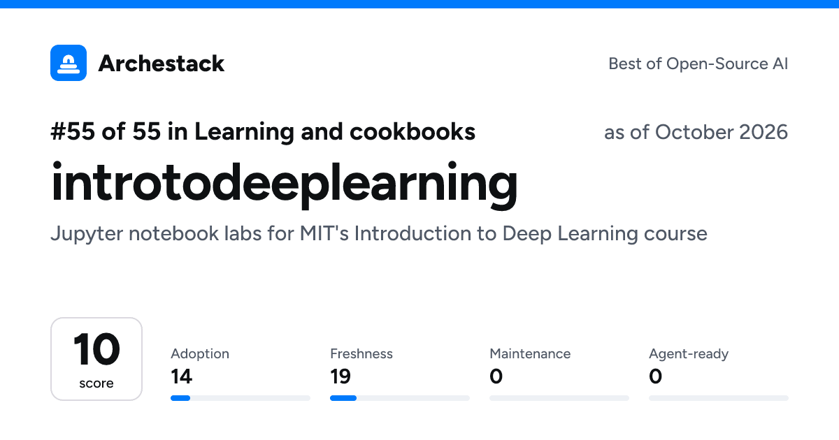 The card a post shows: introtodeeplearning, 55th of 55 in Learning and cookbooks, score 10, as of October 2026