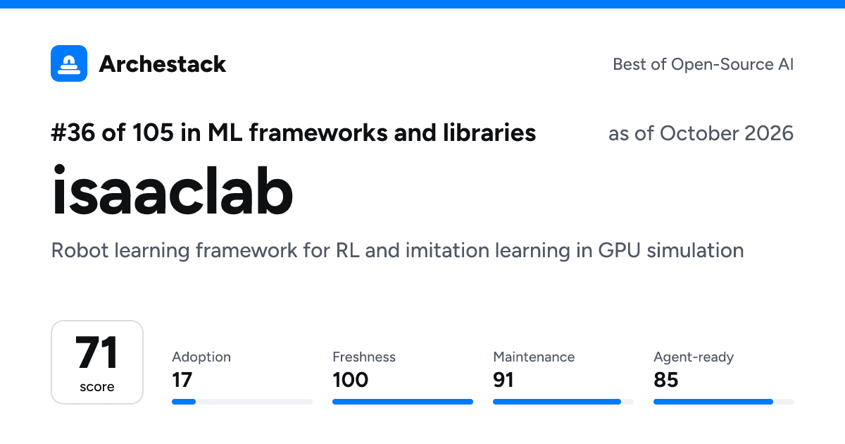 The card a post shows: isaaclab, 36th of 105 in ML frameworks and libraries, score 71, as of October 2026