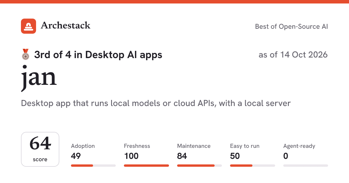 The card a post shows: jan, 3rd of 4 in Desktop AI apps, score 64, as of 14 Oct 2026