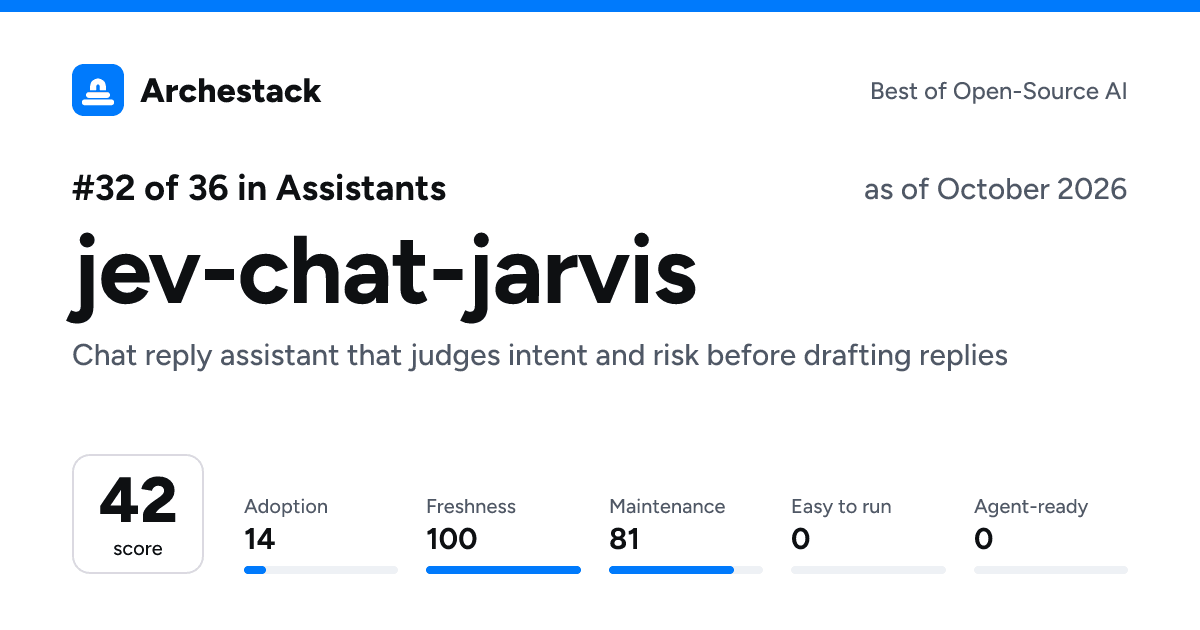 The card a post shows: jev-chat-jarvis, 32nd of 36 in Assistants, score 42, as of October 2026