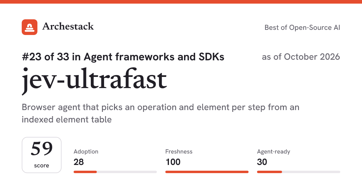 The card a post shows: jev-ultrafast, 23rd of 33 in Agent frameworks and SDKs, score 59, as of October 2026