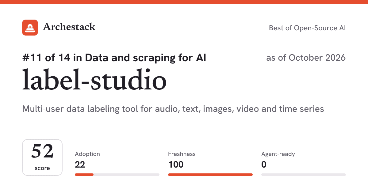 The card a post shows: label-studio, 11th of 14 in Data and scraping for AI, score 52, as of October 2026