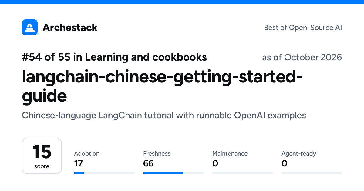The card a post shows: langchain-chinese-getting-started-guide, 54th of 55 in Learning and cookbooks, score 15, as of October 2026