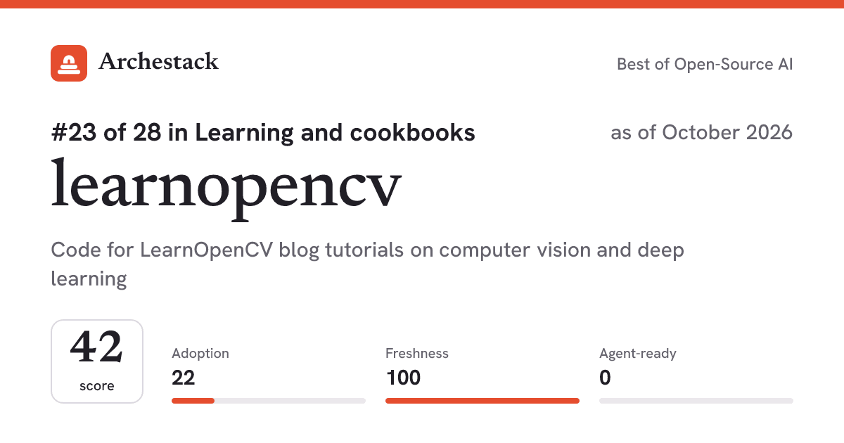 The card a post shows: learnopencv, 23rd of 28 in Learning and cookbooks, score 42, as of October 2026