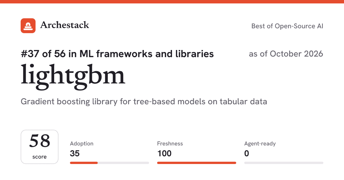 The card a post shows: lightgbm, 37th of 56 in ML frameworks and libraries, score 58, as of October 2026