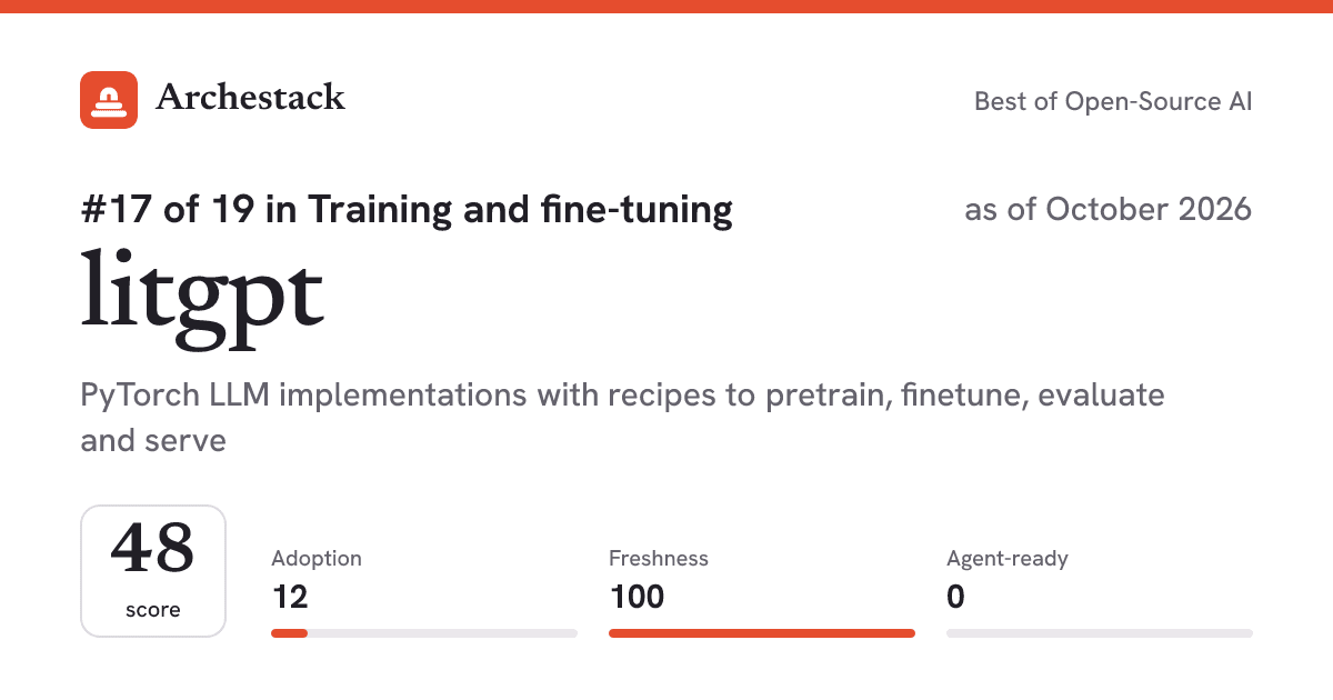 The card a post shows: litgpt, 17th of 19 in Training and fine-tuning, score 48, as of October 2026