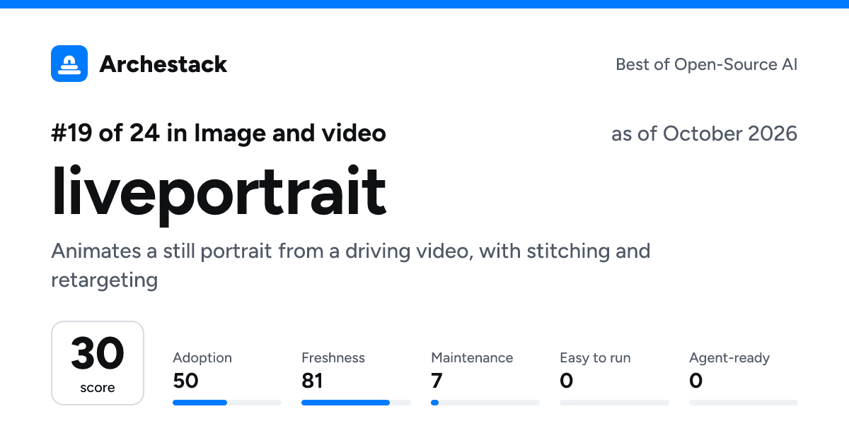 The card a post shows: liveportrait, 19th of 24 in Image and video, score 30, as of October 2026