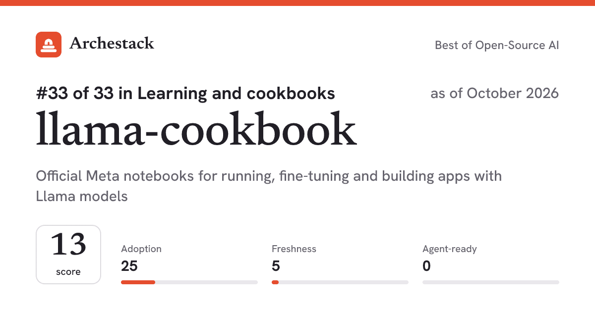 The card a post shows: llama-cookbook, 33rd of 33 in Learning and cookbooks, score 13, as of October 2026
