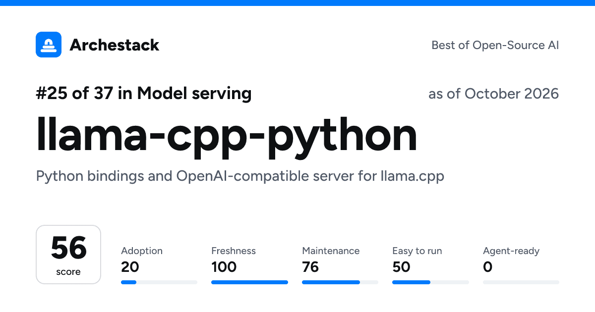 The card a post shows: llama-cpp-python, 25th of 37 in Model serving, score 56, as of October 2026