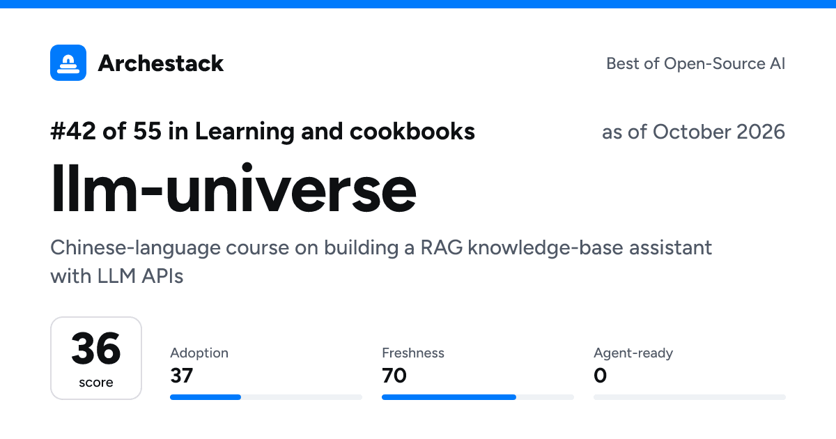 The card a post shows: llm-universe, 42nd of 55 in Learning and cookbooks, score 36, as of October 2026