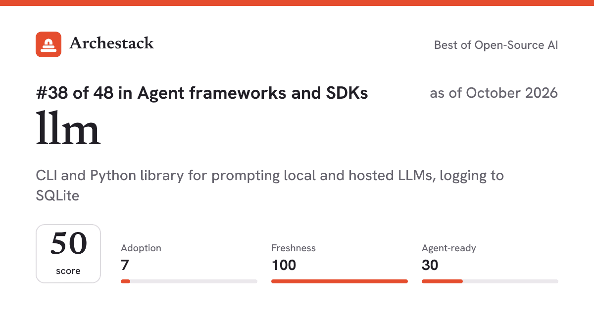 The card a post shows: llm, 38th of 48 in Agent frameworks and SDKs, score 50, as of October 2026