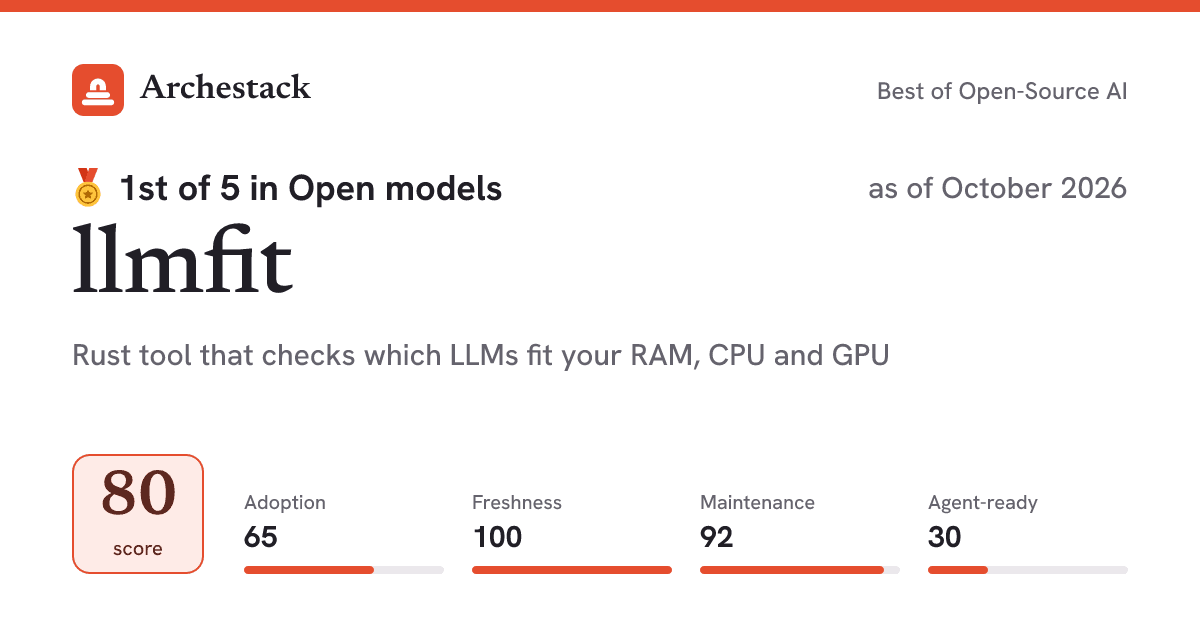 The card a post shows: llmfit, 1st of 5 in Open models, score 80, as of October 2026