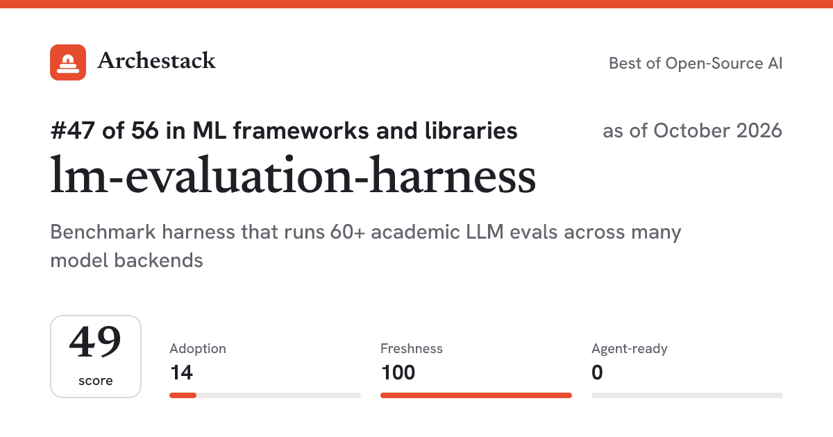 The card a post shows: lm-evaluation-harness, 47th of 56 in ML frameworks and libraries, score 49, as of October 2026