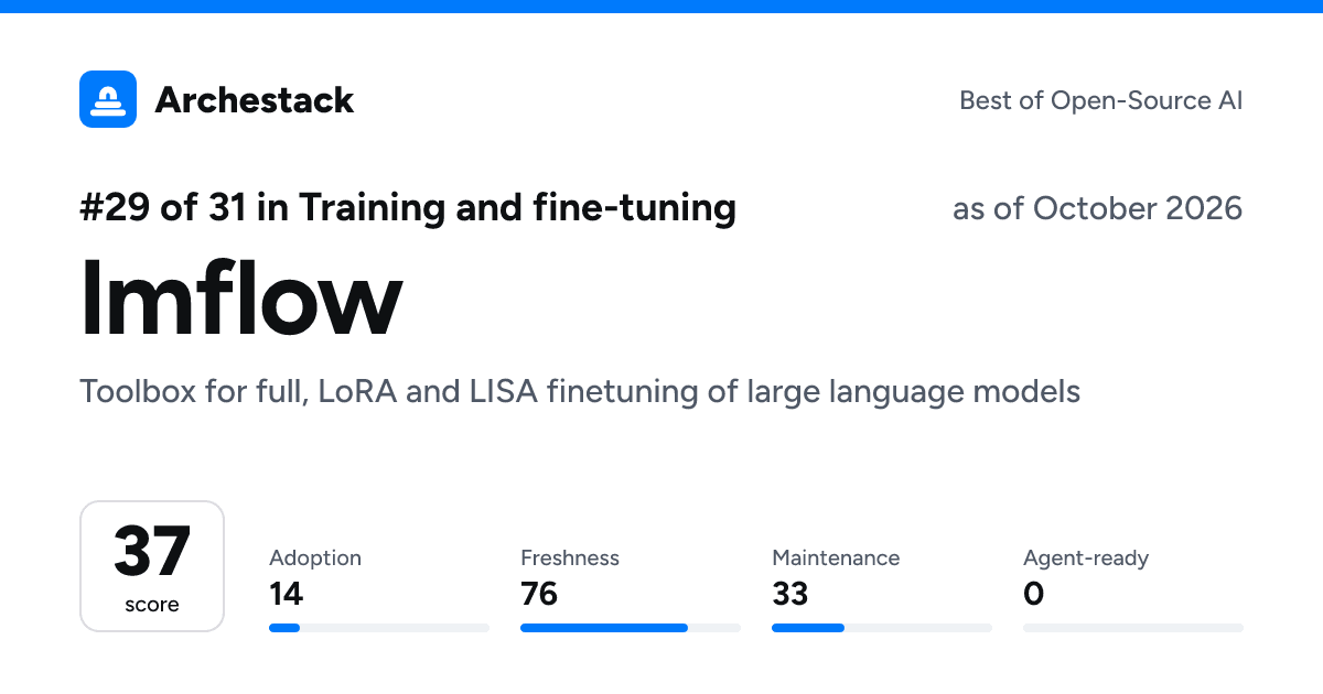 The card a post shows: lmflow, 29th of 31 in Training and fine-tuning, score 37, as of October 2026