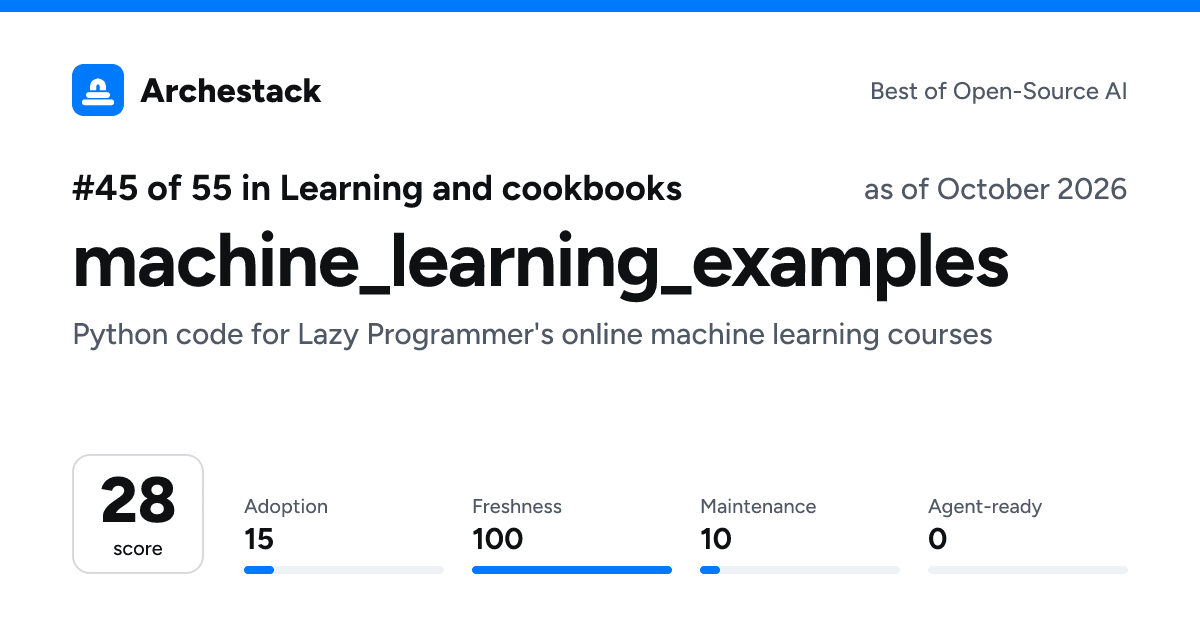 The card a post shows: machine_learning_examples, 45th of 55 in Learning and cookbooks, score 28, as of October 2026