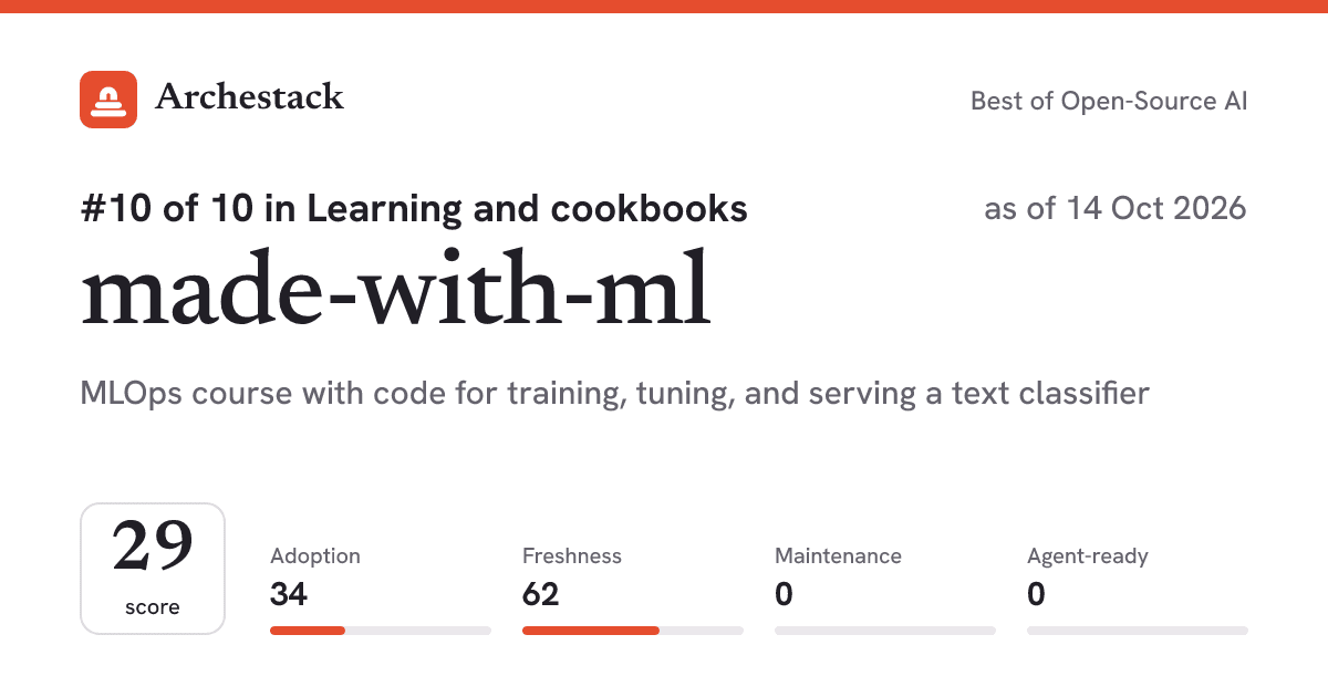 The card a post shows: made-with-ml, 10th of 10 in Learning and cookbooks, score 29, as of 14 Oct 2026