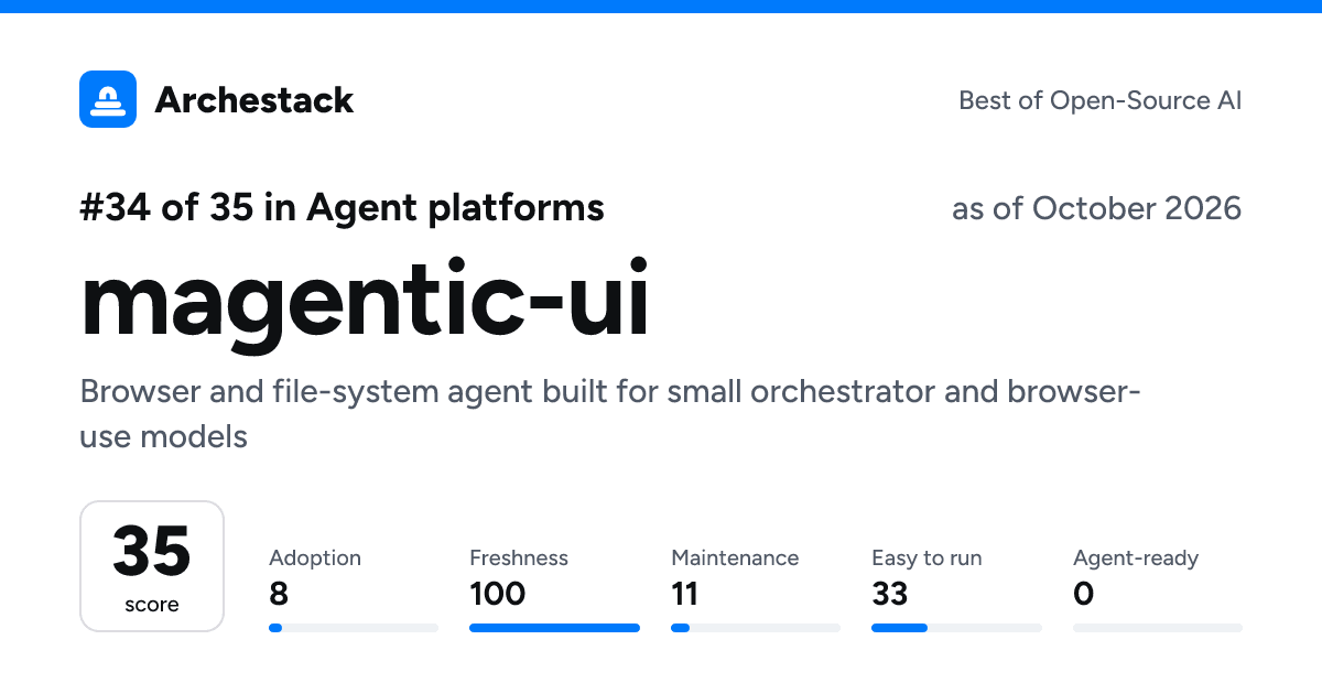 The card a post shows: magentic-ui, 34th of 35 in Agent platforms, score 35, as of October 2026