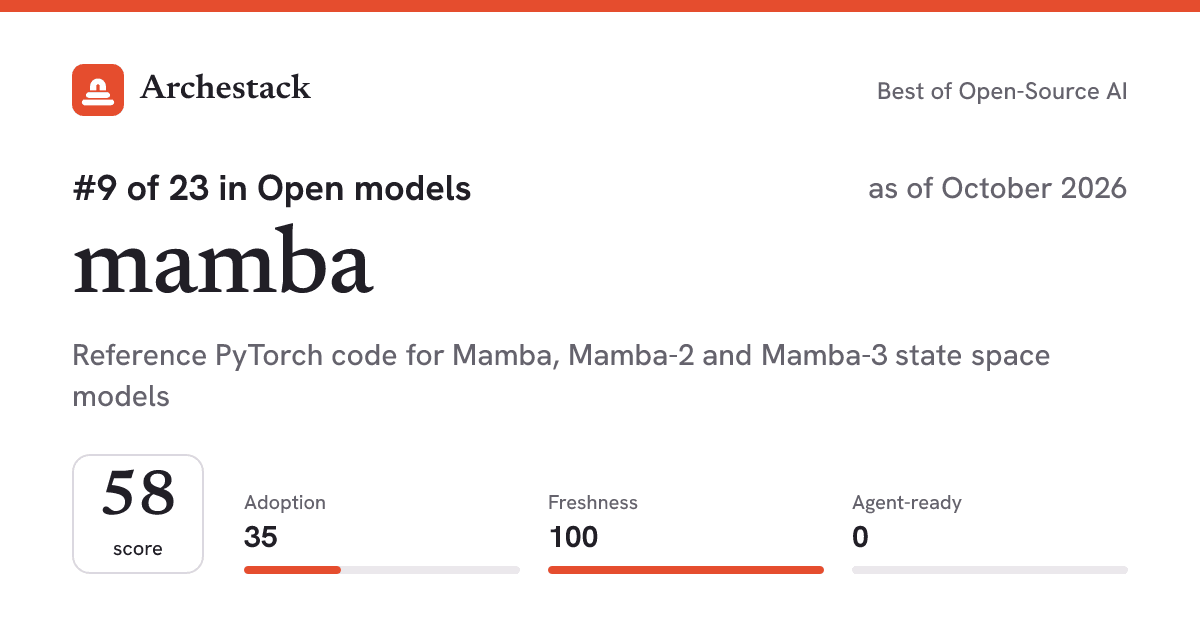 The card a post shows: mamba, 9th of 23 in Open models, score 58, as of October 2026