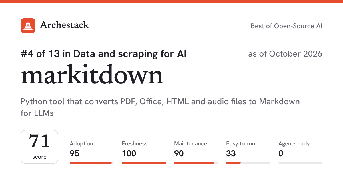 The card a post shows: markitdown, 4th of 13 in Data and scraping for AI, score 71, as of October 2026