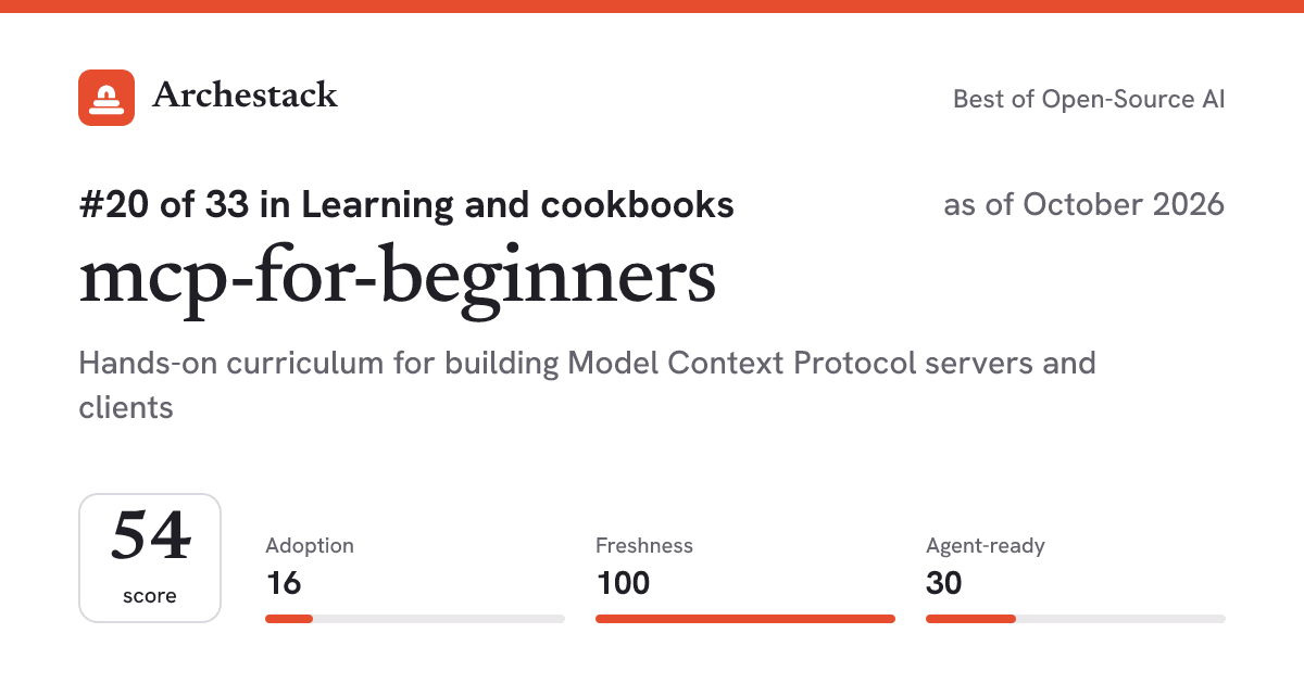 The card a post shows: mcp-for-beginners, 20th of 33 in Learning and cookbooks, score 54, as of October 2026
