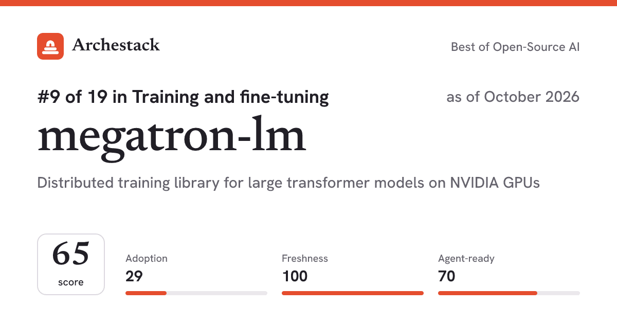 The card a post shows: megatron-lm, 9th of 19 in Training and fine-tuning, score 65, as of October 2026