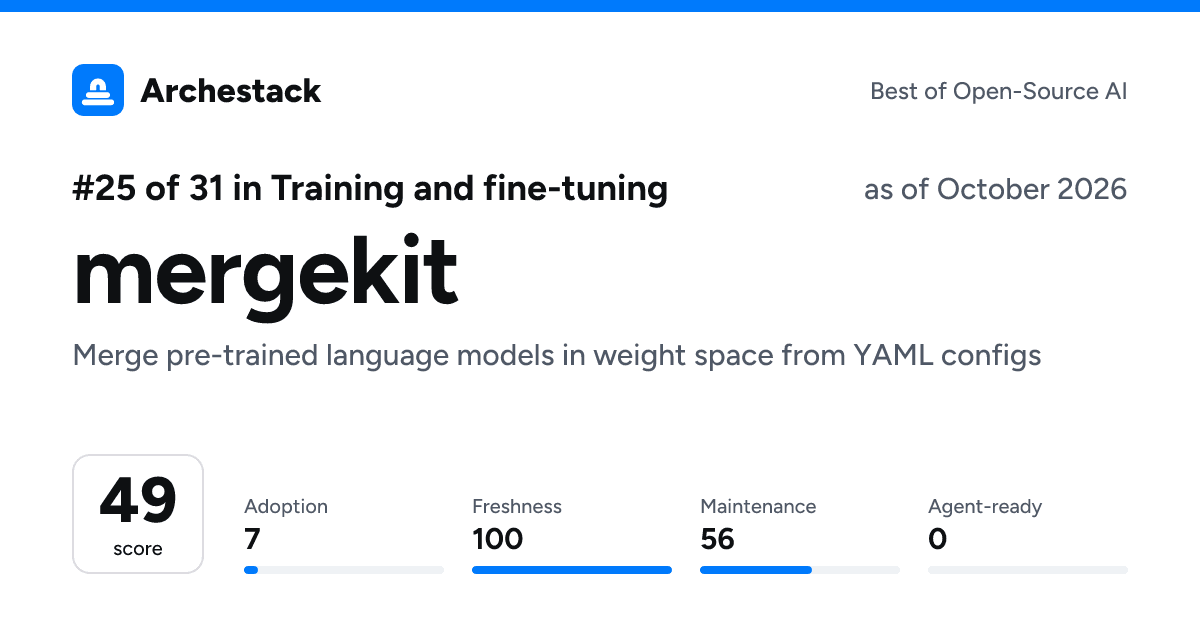 The card a post shows: mergekit, 25th of 31 in Training and fine-tuning, score 49, as of October 2026