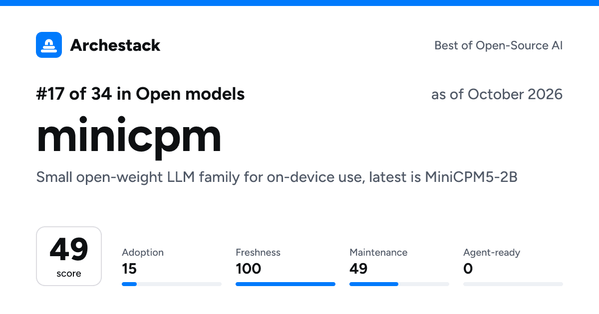 The card a post shows: minicpm, 17th of 34 in Open models, score 49, as of October 2026