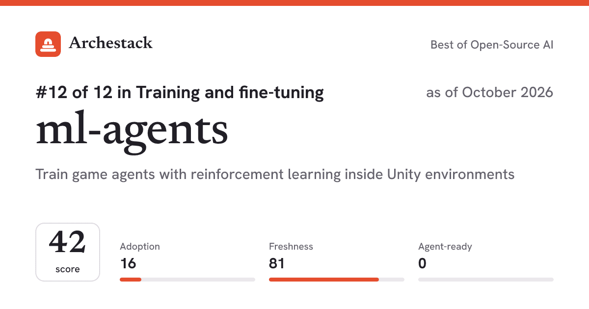 The card a post shows: ml-agents, 12th of 12 in Training and fine-tuning, score 42, as of October 2026