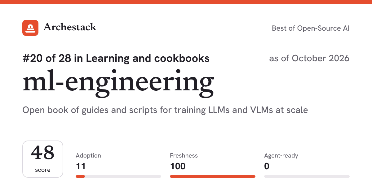The card a post shows: ml-engineering, 20th of 28 in Learning and cookbooks, score 48, as of October 2026