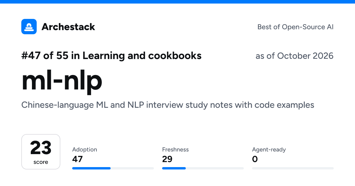 The card a post shows: ml-nlp, 47th of 55 in Learning and cookbooks, score 23, as of October 2026